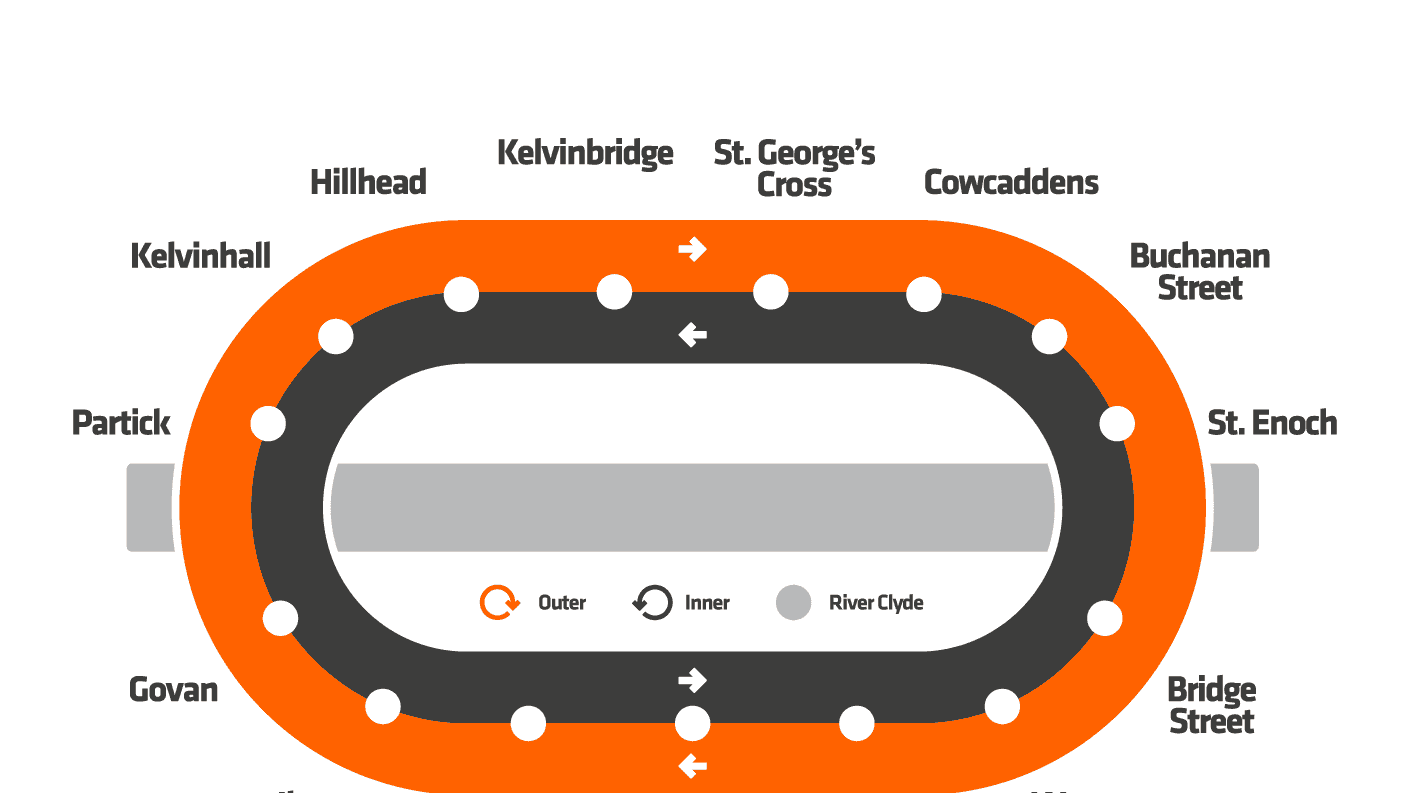 A map of the Glasgow subway system.